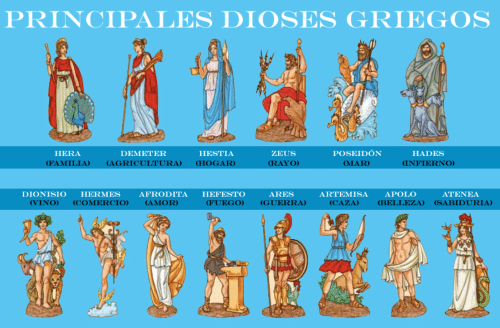 Resultado de imagen para dioses griegos