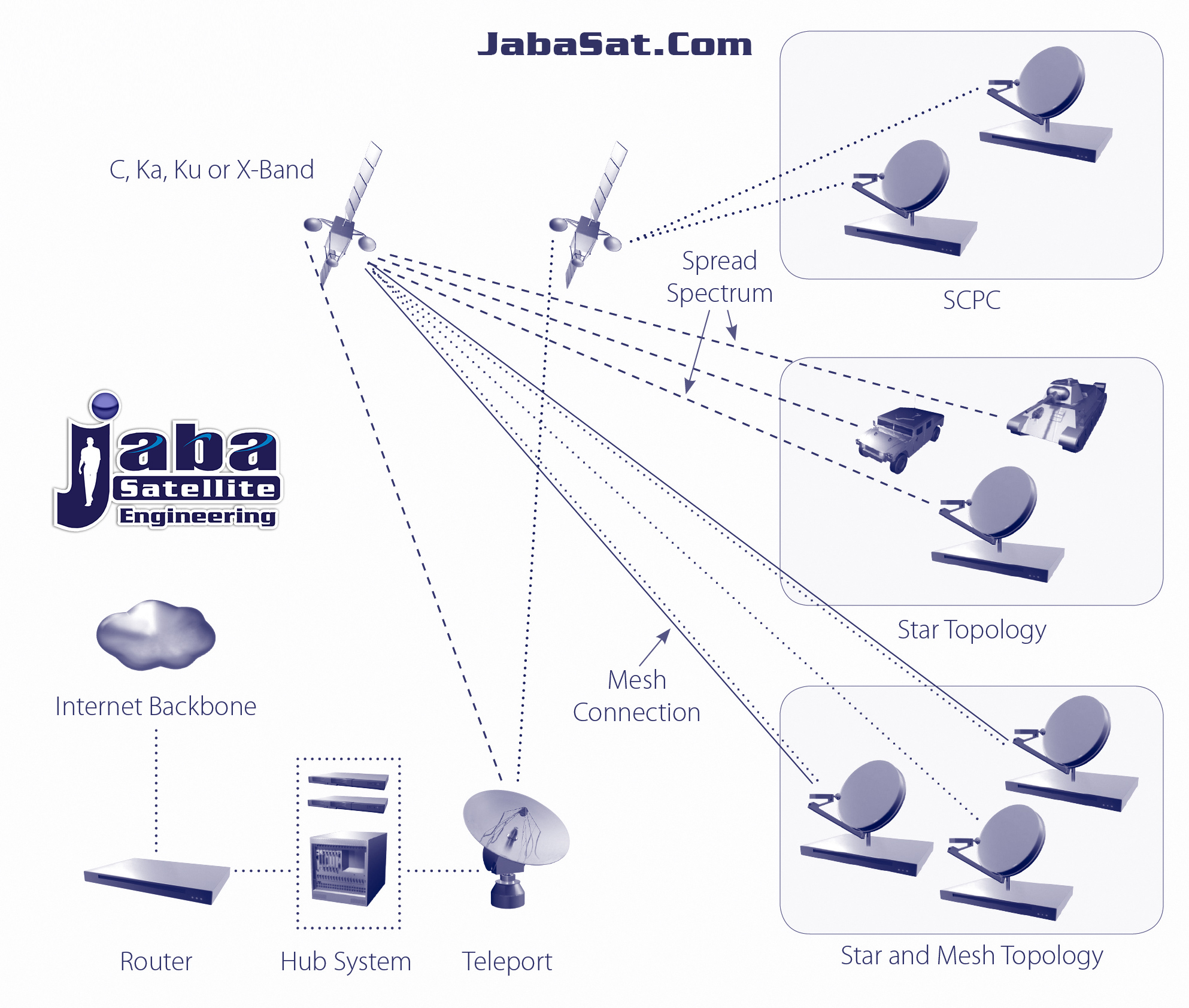 Resultado de imagen para transferencia informacion satelital